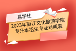 2023年丽江文化旅游学院专升本招生专业对照表