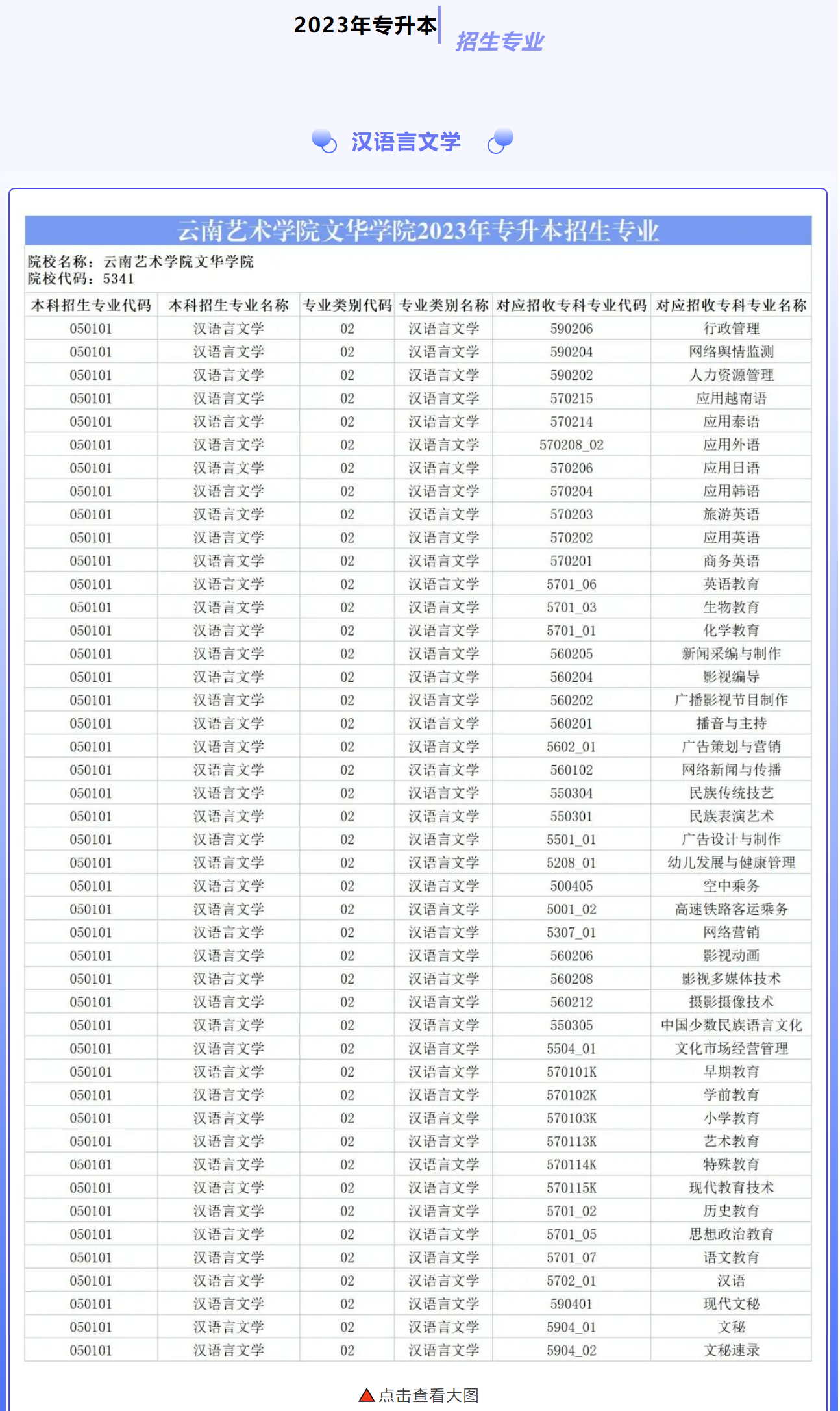 2023年云南艺术学院文华学院专升本汉语言文学