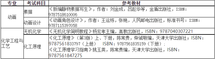 2023年天津仁爱学院专升本考试安排