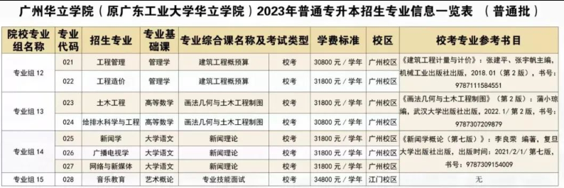 2023广州华立学院专升本考试时间