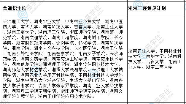 2023年湖南专升本学校