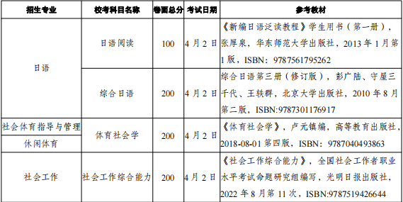 2023广州应用科技学院专升本招生简章