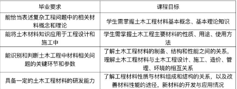 2023广州理工学院普通专升本建筑材料考试大纲