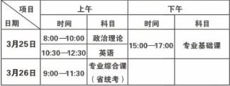 2023广东理工学院专升本招生简章