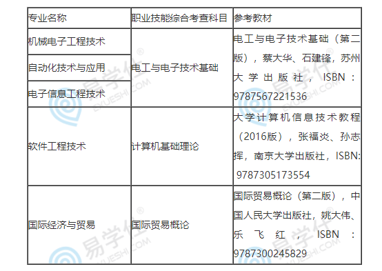 2023年南京工业职业技术大学五年一贯制专转本考试科目