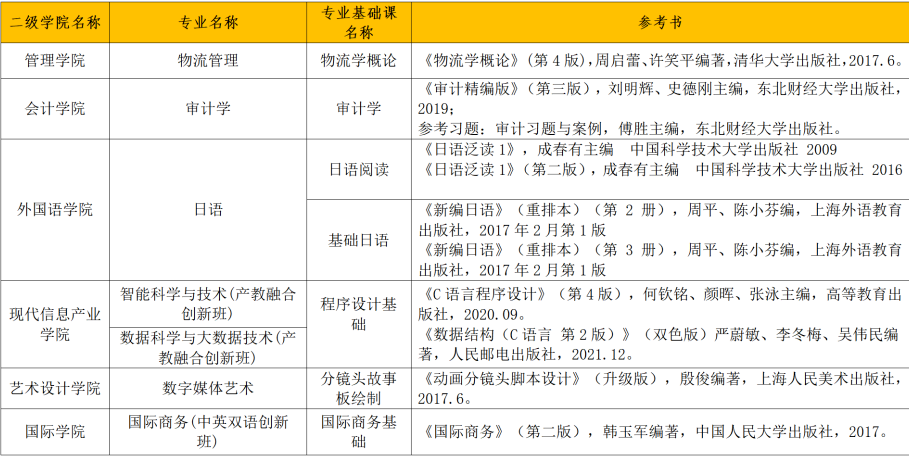 2023广州商学院专升本招生专业、考试科目、参考教材！