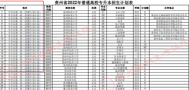 2023贵州专升本建档立卡