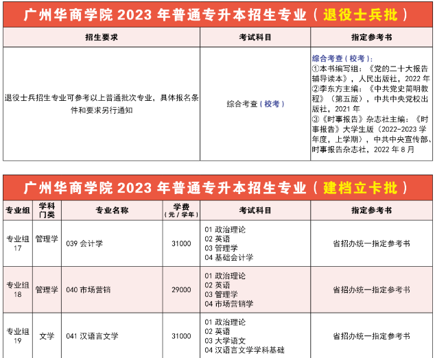2023年广州华商学院专升本招生简章