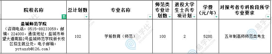 2023年盐城师范学院五年一贯制专转本招生计划