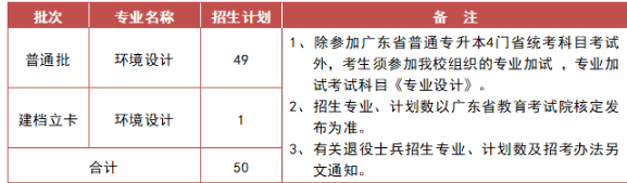 2023广州美术学院专升本招生简章