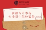 2022年新疆专升本各专业招生院校数量排行榜，哪个专业最多？