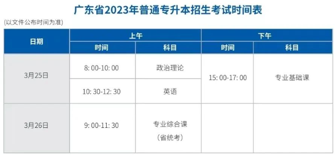2023广东科技学院专升本招生简章