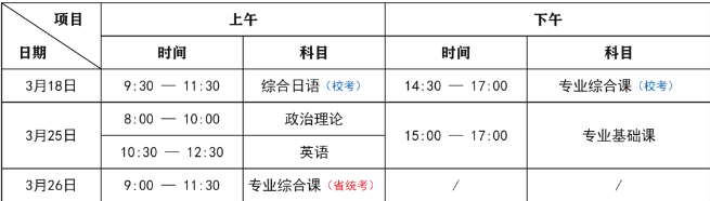 2023广州华商学院专升本报名时间、考试时间