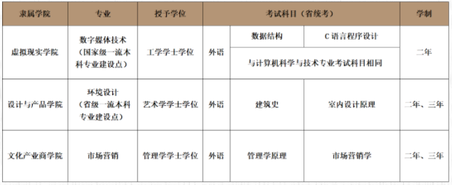 2023年吉林动画学院专升本招生简章发布 继续招生！