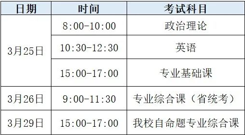 2023华南农业大学珠江学院专升本自命题专业考试时间及缴费时间！