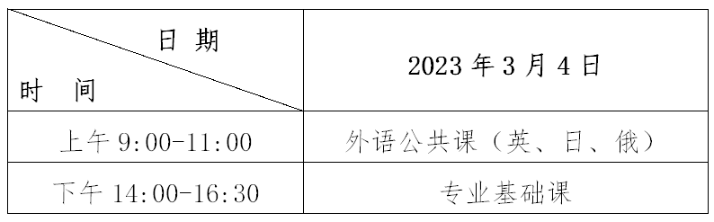 2023年黑龙江专升本考试