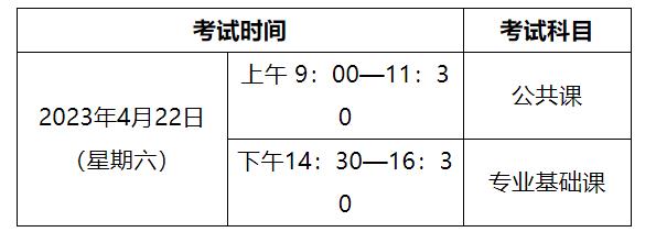 内蒙古23年专升本考试方案发布 涵盖报名考试时间！