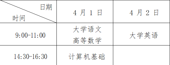 2023重庆专升本考试时间具体为4月1日-2日统考！