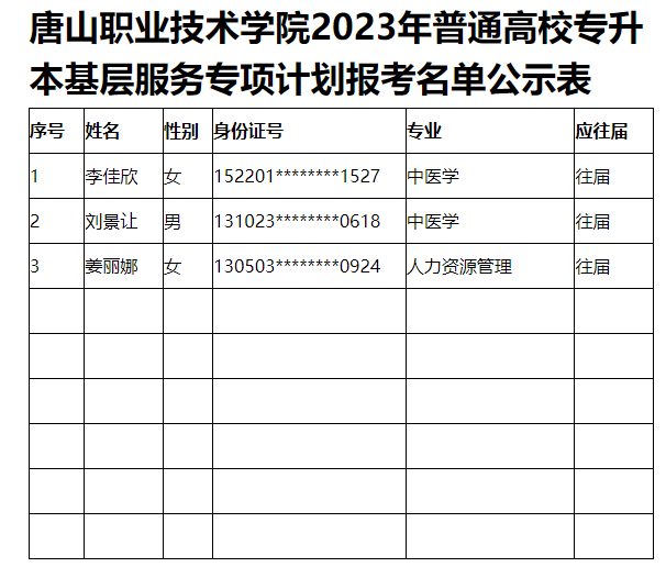 唐山职业技术学院2023年基层名单