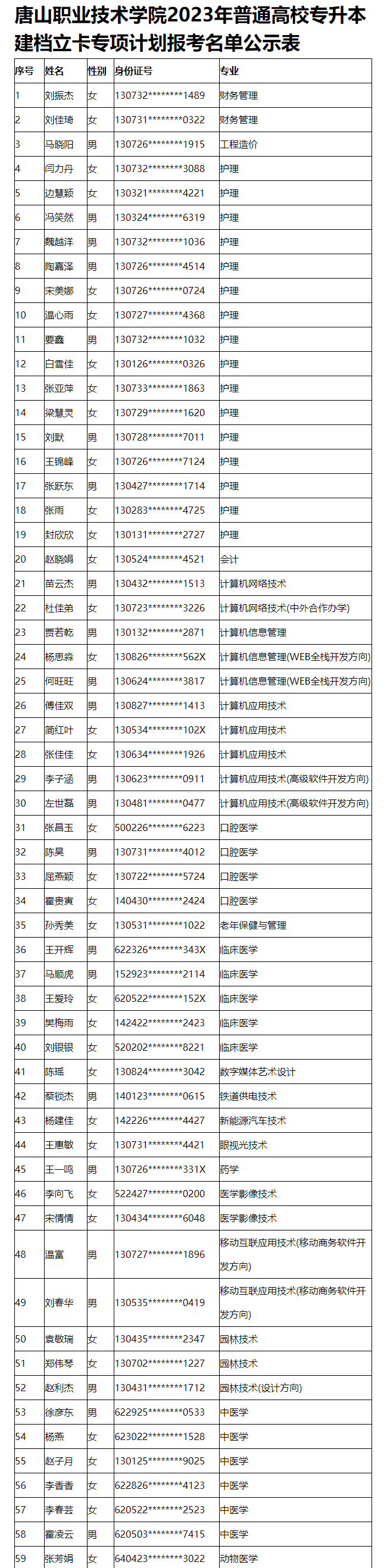 唐山职业技术学院2023年专升本建档立卡名单