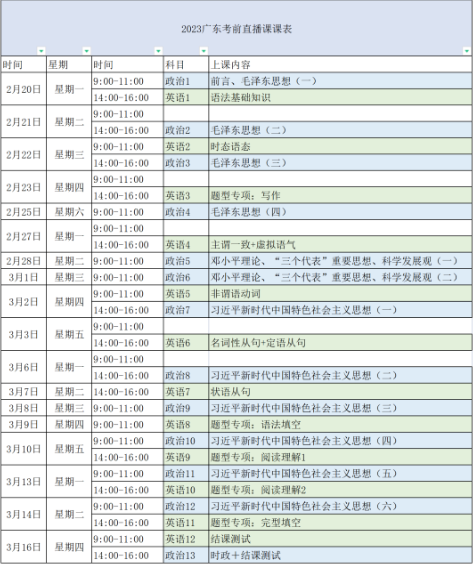 2023广东专升本考试考前1个月怎么提升最快？