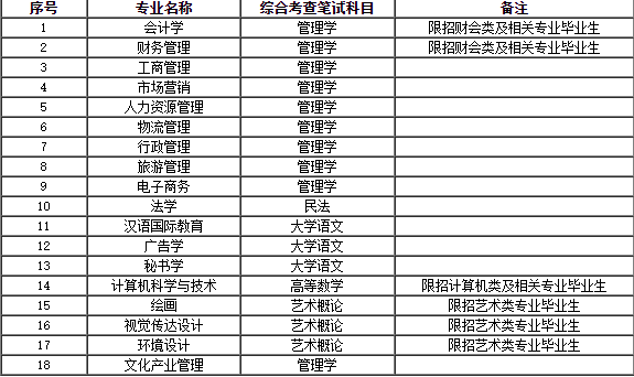 2023广东退役士兵免试上本科有哪些学校？