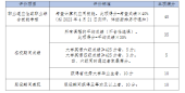 2023年四川邮电职业技术学院专升本对口院校、专业、考试科目