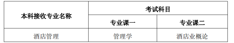 2023年中国劳动关系学院专升本考试科目