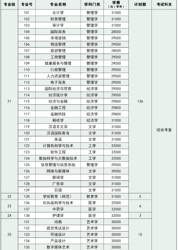 2023广州华商学院专升本退役士兵招生简章