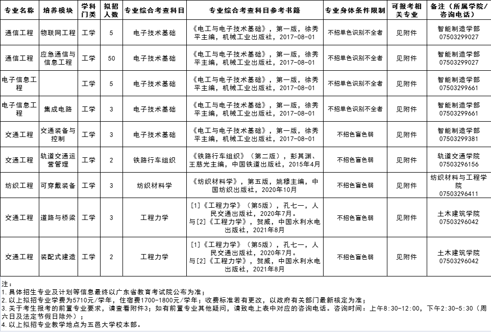 2023五邑大学专升本退役士兵招生简章最新发布！考试大纲可见