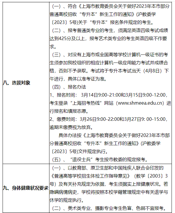 2023年上海立达学院专升本招生简章2