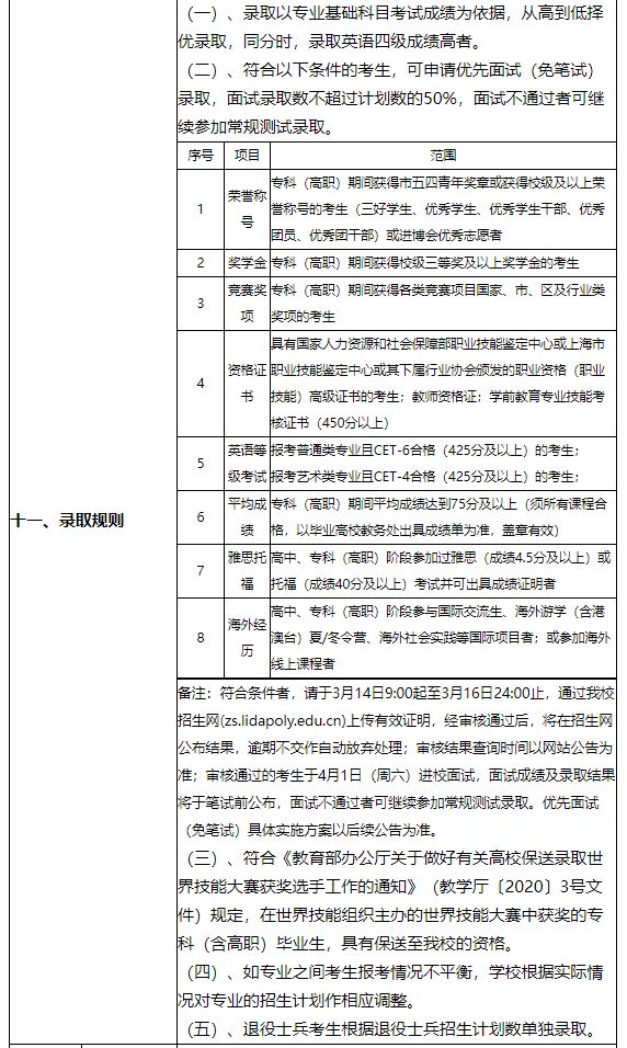 2023年上海立达学院专升本招生简章4