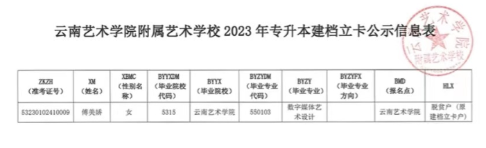 云南艺术学2023年专升本原建档立卡考生资格公示名单