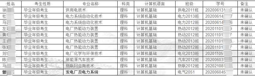 2023重庆电力高等专科学校专升本报考名单！