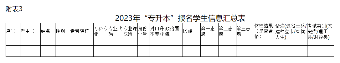 2023年“专升本”报名学生信息汇总表