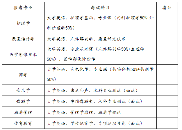 邵阳学院2023年专升本考试科目