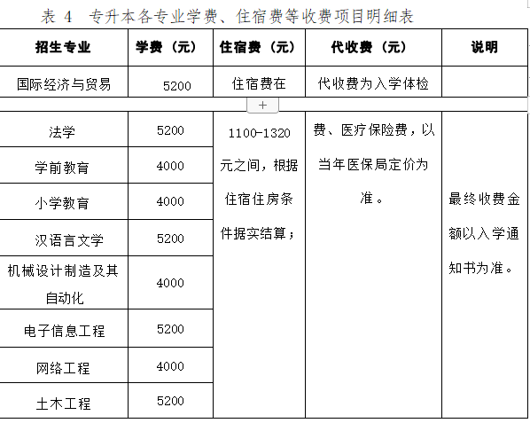 黄冈师范学院2023年专升本学费