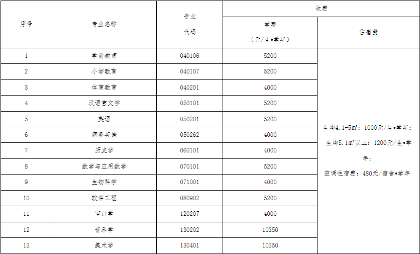 2023汉江师范学院专升本招生简章、考试科目、考试大纲！