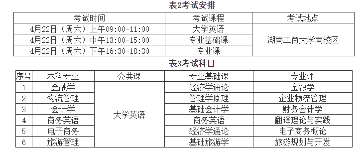 2023年湖南工商大学专升本考试科目和安排