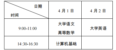2023重庆专升本考试地点