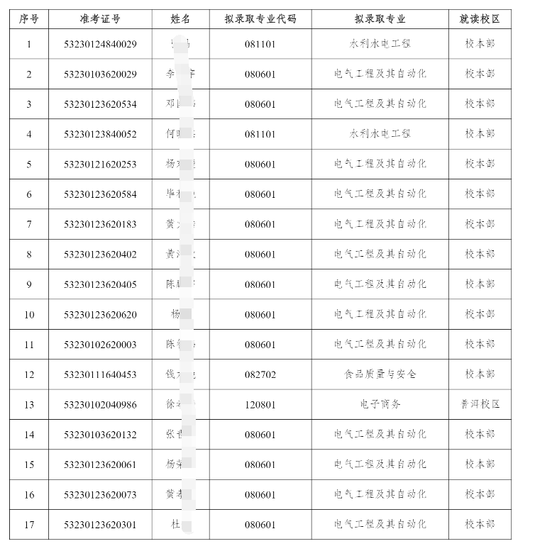 云南农业大学2023年专升本免试录取名单