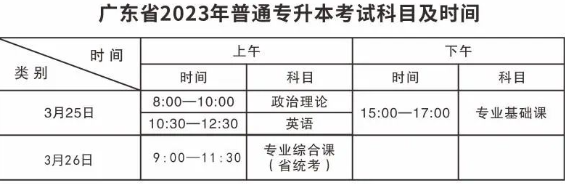 2023广东石油化工学院专升本考试地点