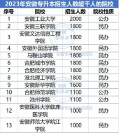 2023年安徽专升本招生人数超千人的院校有哪些呢？