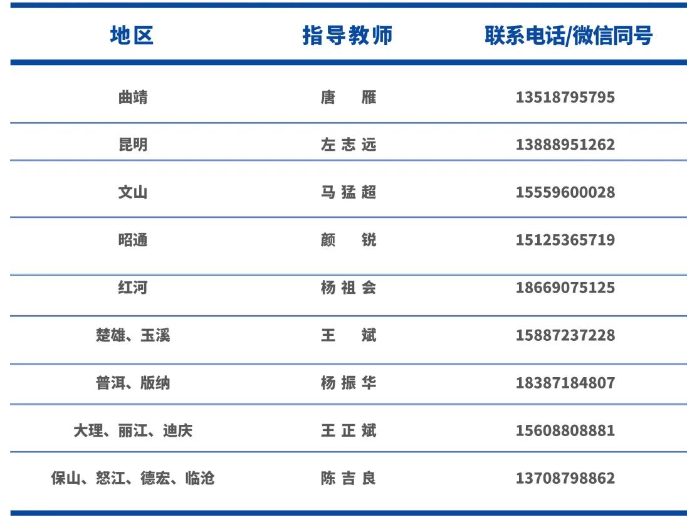 云南工商学院2023年专升本填志愿