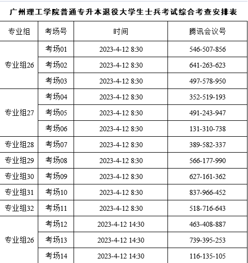 2023广州理工学院专升本退役士兵综合考查