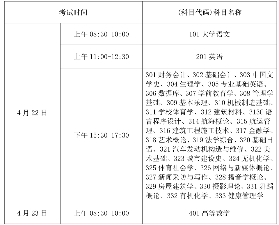 海南省2023年专升本考试时间和科目