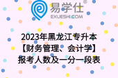 2023年黑龙江专升本【财务管理、会计学】报考人数及一分一段表