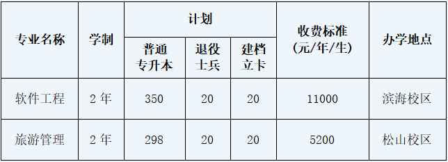 渤海大学2023年专升本招生计划