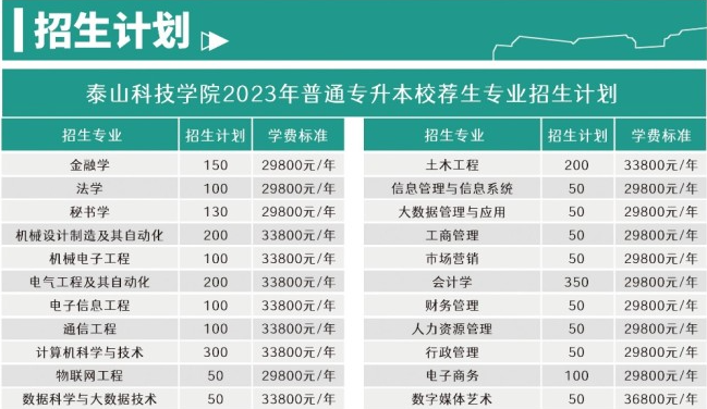 2023年潍坊科技学院专升本学费2.98万-3.68万 住宿费5800元！