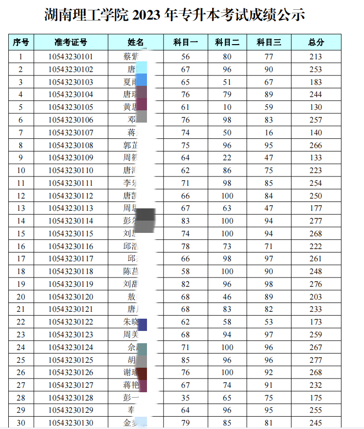 湖南理工学院2023年专升本考试成绩公示